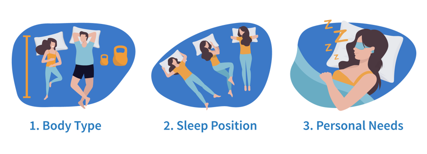 how to choose a mattress